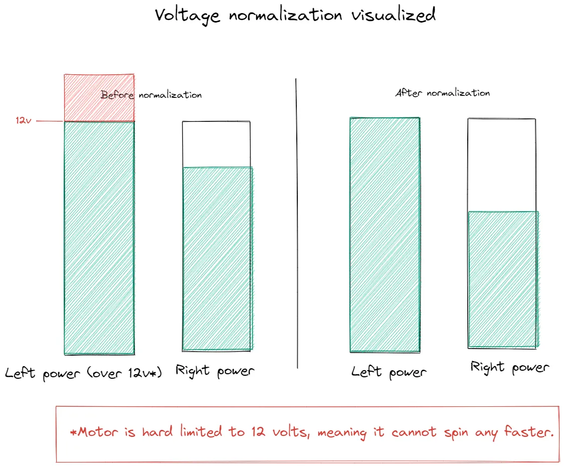 diagram of over/desaturation