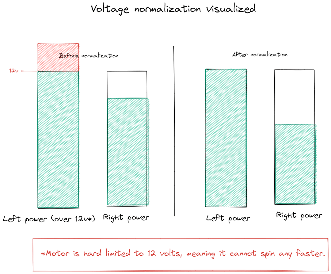 diagram of over/desaturation