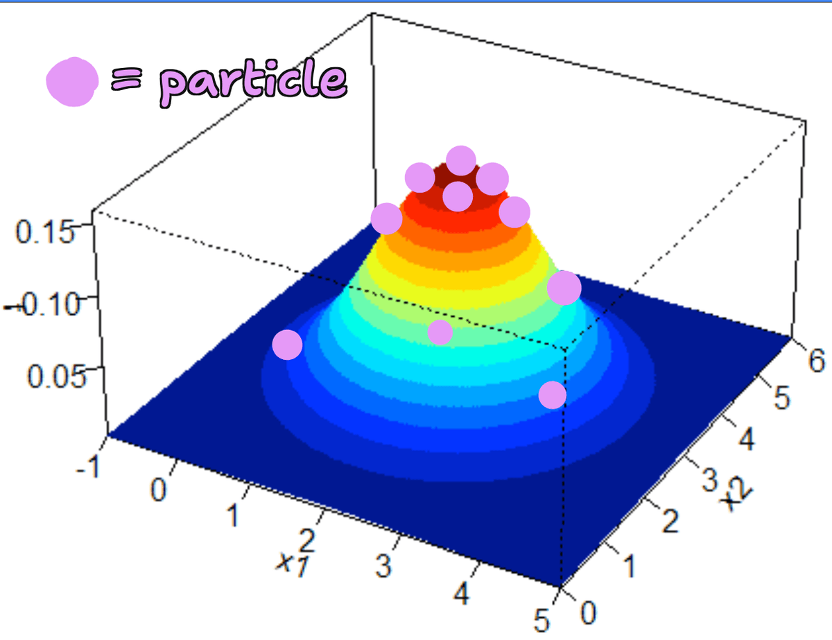 particle distribution